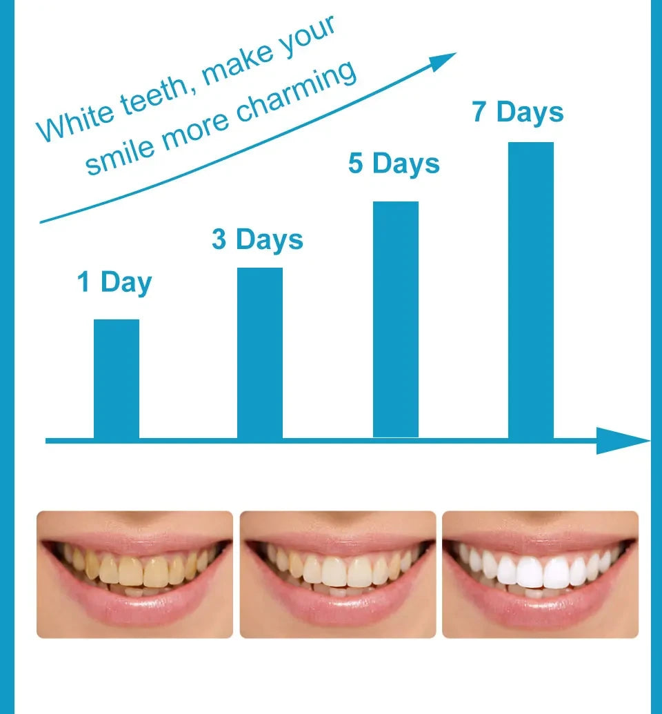 Instant Smile Teeth Whitening Pen